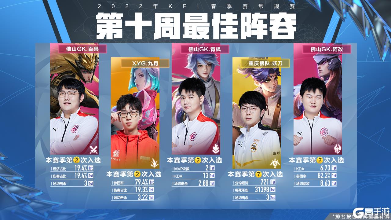 更来源于球