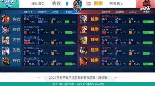 员的竞技状 员的竞技状