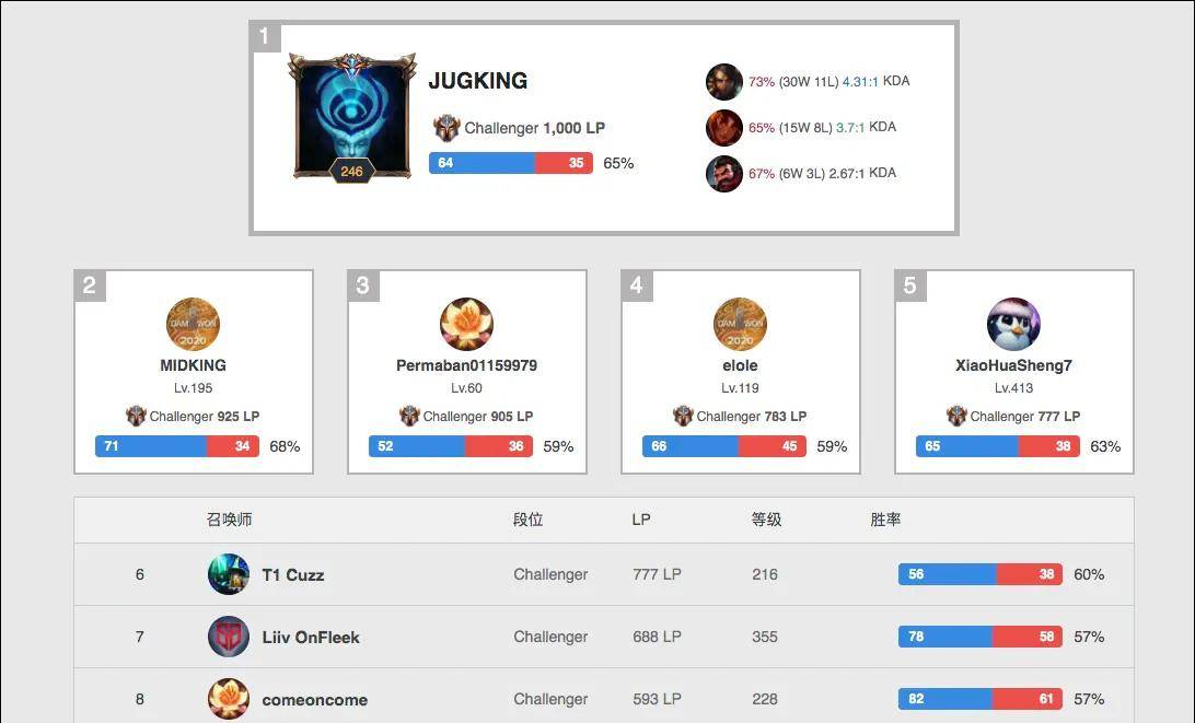 赛成绩上还 赛成绩上还